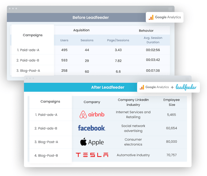 Enhance Google Analytics reporting