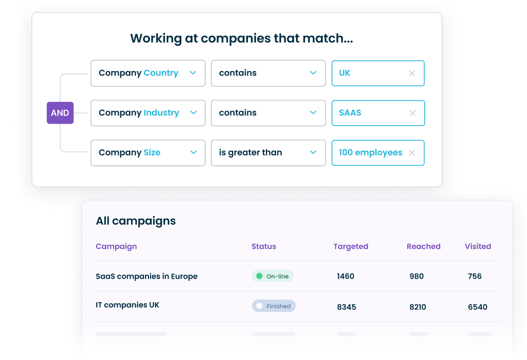 Improved targeting and reporting for programmatic advertising platforms